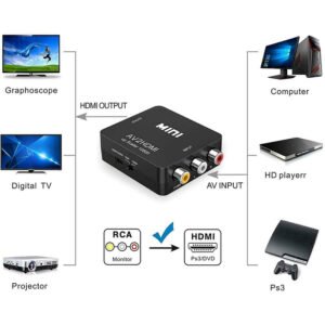 Convertidor RCA a HDMI 1080P Mini Knup