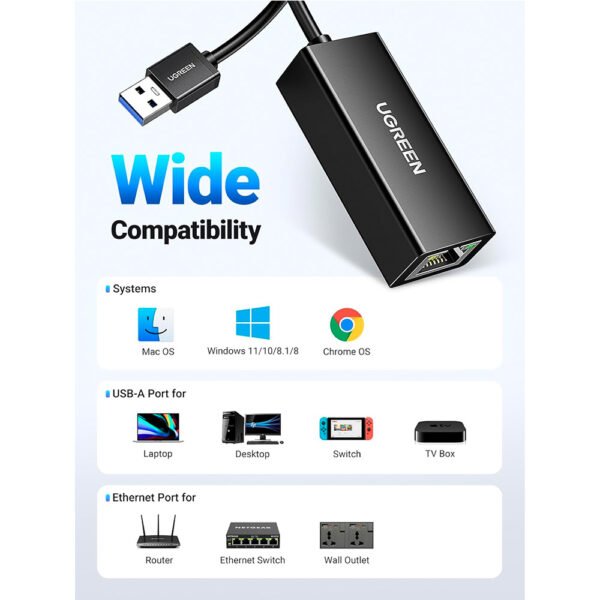 Adaptador USB a Ethernet UGREEN Modelo: CR111